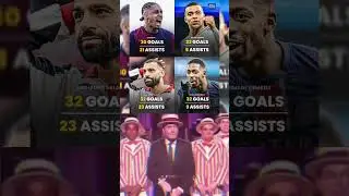 Laliga top scorers 2024/25 Mbappe😱☠️👑 #laliga #top #goal #mbappe #raphinha #viralreels #realmadrid