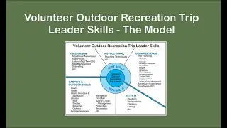 Volunteer Outdoor Recreation Trip Leader Skills - The Model