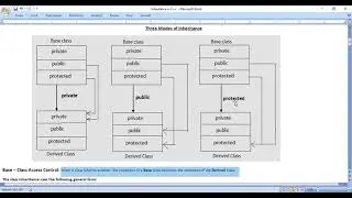 Three Modes of Inheritance in C++