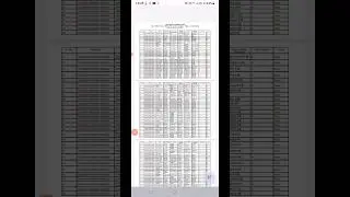 Aayushman card list kaise download Kare #How to download Ayushman card list #aayushman #shorts