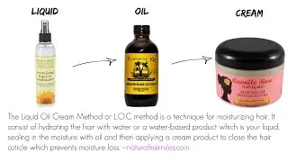 How To: Moisturize Natural Hair| L.O.C. Method
