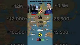 𝗡𝗮𝘁𝗼 𝘃𝘀 𝗕𝗿𝗶𝗰𝘀 𝗠𝗶𝗹𝗶𝘁𝗮𝗿𝘆 𝗣𝗼𝘄𝗲𝗿 2025