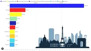 The Top 10 Largest French Cities Over Time (1800 - 2023)