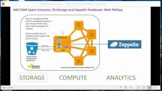 AWS EMR Spark, хранилище S3, ноутбук Zeppelin