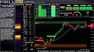 GOLD XAU Ai Analyzer Live