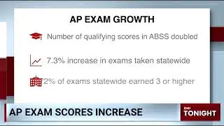 ENN Tonight | AP Test scores | November 17, 2025