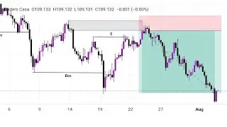 How I Analyzed This Trade Using Backtesting (Educational Breakdown)