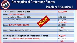 redemption of preference shares journal entries problems #redemption #preferenceshares