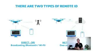 DroneTag - Wszystko o Drone Remote ID - everything about Drone Remote ID (з українськими субтитрами)