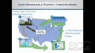 What are REC's? An Introduction to Renewable Energy Credits