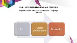 OVI Unit 1 First & Second Language Acquisition and Learning