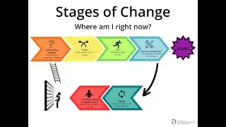 stages of change