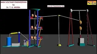 High Voltage Engineering: Lect-23: Transformer Oil