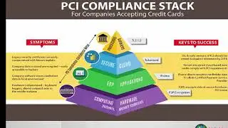 Replace Dynamics Online Payment Services - 2017