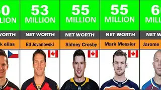 Top 20 NHL players in the world 2023