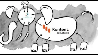 Kontent by Kentico: Content Modeling