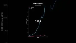 GDP Growth: South Africa vs Japan | Economic Comparison