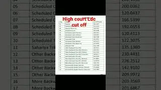 rajasthan high court ldc cut off 2023