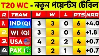 পাকিস্তানকে হারিয়ে সুপার ৮-এ ভারত! পয়েন্ট টেবিল উলটপালট😱| T20 World Cup 2026 Points Table Today 🇮🇳