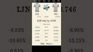 PSL reveals Week 5 Premier League S4 Results! Apple stock of the week