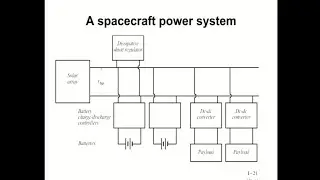 modeling and control(chapter3) #spacecraft power system