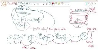 Recursion in Java(detailed) Part 1