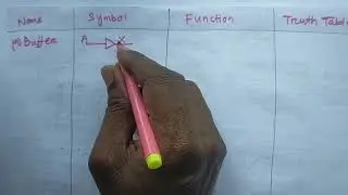 Different logic gates and it's algebraic functions and truth tables