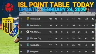 ISL 2022 Points Table today 24th February | 2021&ndash;22 Hero Indian Super League Points Table TODAY
