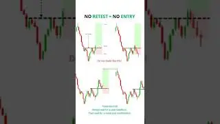 Trade entry point #shorts #viral #trending #trading #sharemarket #stockmarket #stocks #mcx #forex