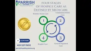 Level 1 Routine Home Care
