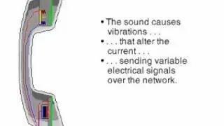 How Telephones Work
