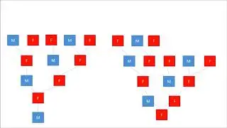 Philosophy of Maths - Part 1