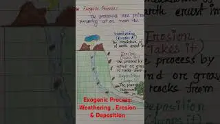 Exogenic Process:Weathering, Erosion & Deposition//studyofgeography #shorts #shortsvideo #short