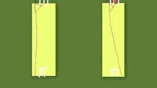 Off spin over and round the wicket