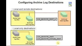 Oracle Database Backup and Recovery || Oracle Archive Log Configuration