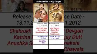Jab Tak Hai Jaan vs Son Of Sardar | Box Office Collection #shorts #shortfeed #viral #reels #ytshorts