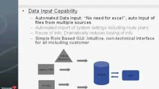 Introduction to Visionael IP Telephony Automation System