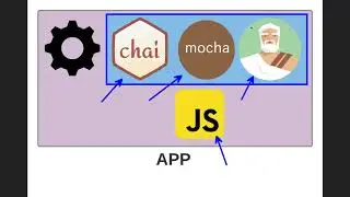 Práctica DevOps 6: Pruebas Unitarias y Coverage en Node