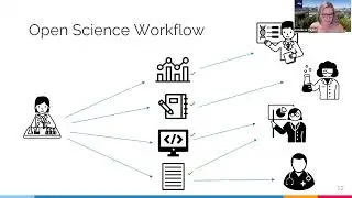 Reproducibility through Open Protocols: Opportunities for the Library