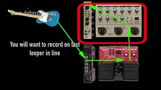 Can you use 2 Loopers (Boss VE-8 & RC-30)
