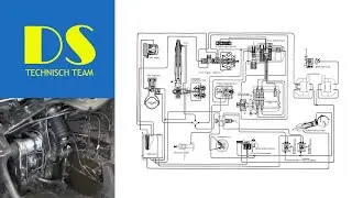 DS-TT: Testen Hydraulisch systeem (volledig herzien)