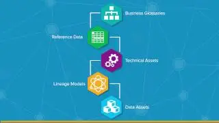 TopBraid Enterprise Data Governance (EDG) &ndash;an Agile Modular Solution