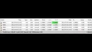 forex bank flow signals