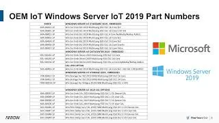 What is Windows Server IoT 2019 including Features & Roadmap