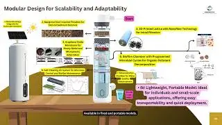 Nanogrove - 2024 Aramco Clean Water Challenge
