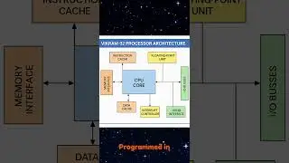 🇮🇳 What is India&rsquo;s Vikram-32 Processor? | ISRO&rsquo;s Indigenous 32-bit Chip Explained 🚀