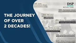 25 Years of Surviving & Thriving on Headlines & Drama | DSP Flexi Cap Fund | DSP Mutual Fund