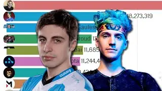 Top 10 Biggest Twitch Streamers 2021