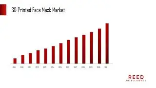 3D Printed Face Mask Market Size, Share and Forecast to 2031