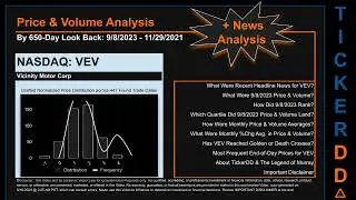 VEV News along with Price and Volume Analysis VEV Stock Analysis $VEV Latest News TickerDD VEV Price
